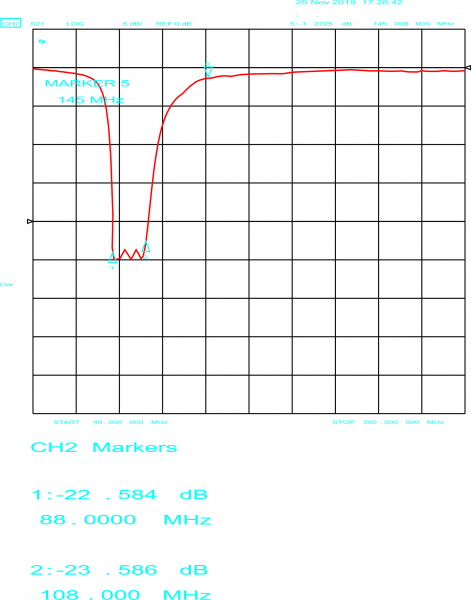 Bandstoppfilter UKW FM-Notch -